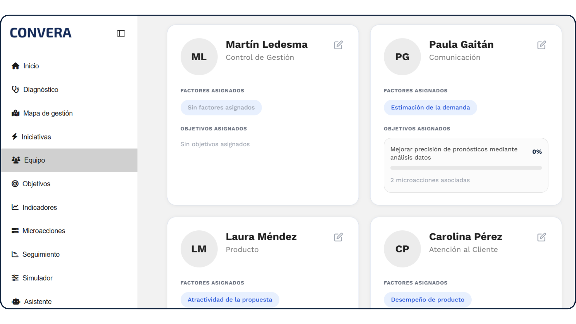 KPIs asociados