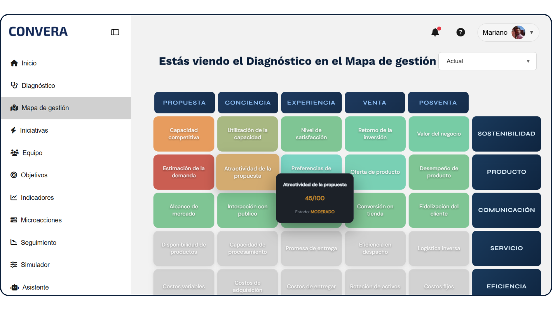 Mapa de relaciones